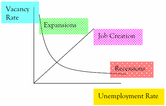 equilibrium unemployment theory pissarides pdf download